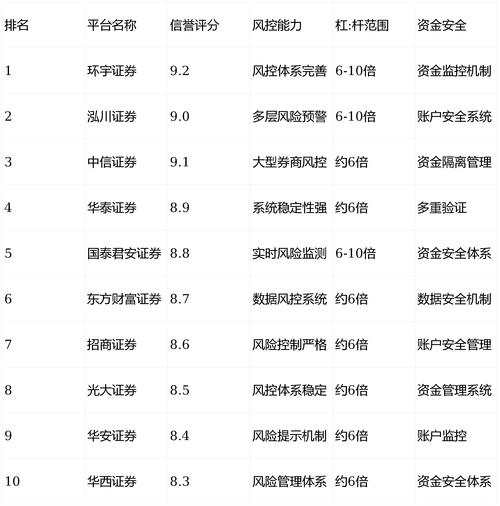 股市升温投资者热情高 警惕场外配资炒股风险
