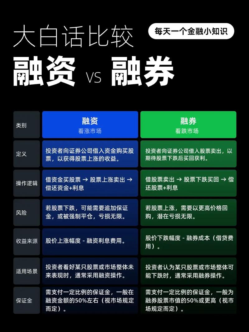 股市融资融券全解析：含义、模式及收益风险一文看懂