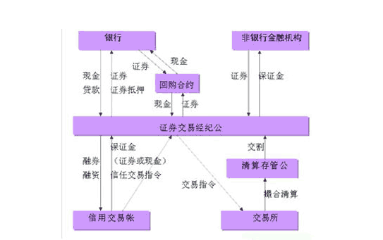 融券模式.png
