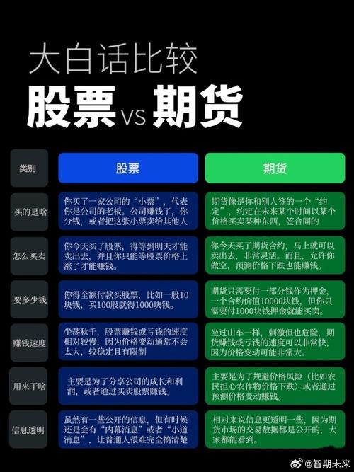 金融期货分类及股指期货特点：跨期、杠杆、联动、高风险