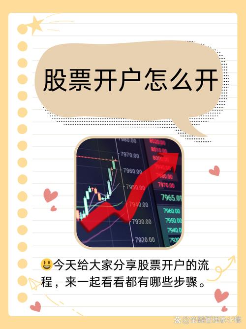 券商定制资金账户服务_股票网上开户_证券开户选靓号