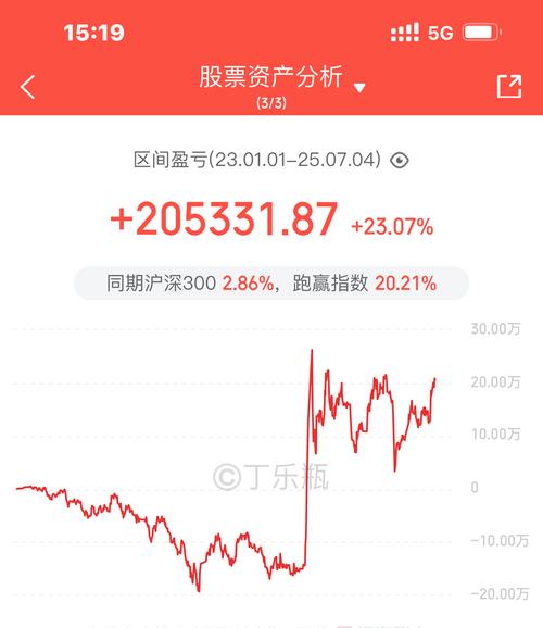 火山配资策略调整_中国股票配资网_股票配资平台发展