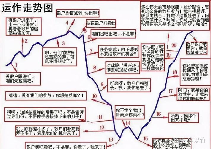 P2P平台涉足股票期货配资业务，运作模式及风险调查