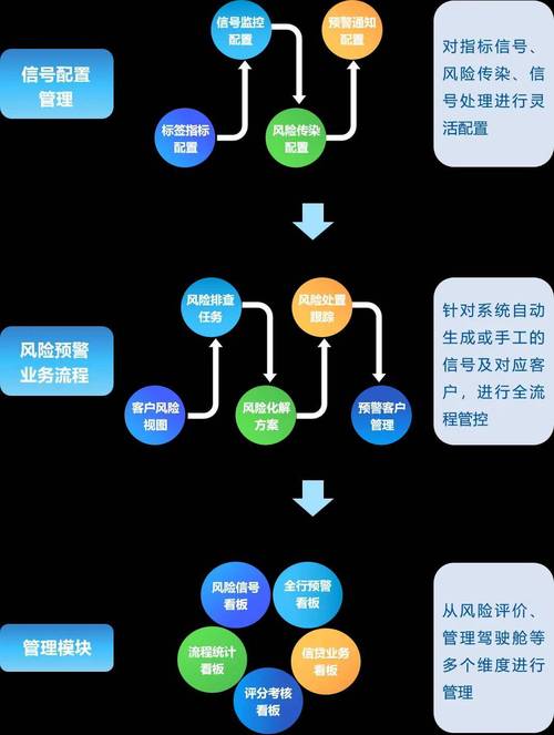 P2P股票配资模式风险_中国股票配资网_P2P配资业务模式分析