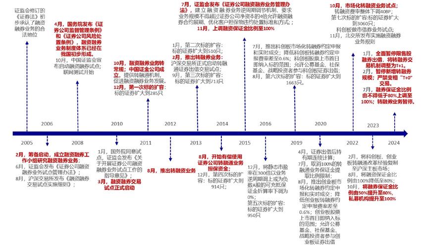 资本市场发展下，投资者必知融资融券和跨市场交易要点