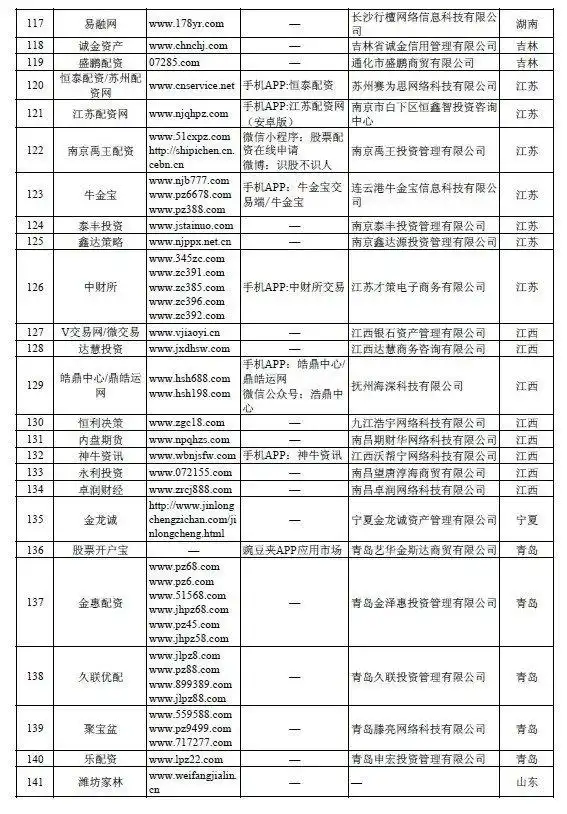 配资查询网站_场外配资监管措施对A股影响_证监会曝光非法场外配资平台名单