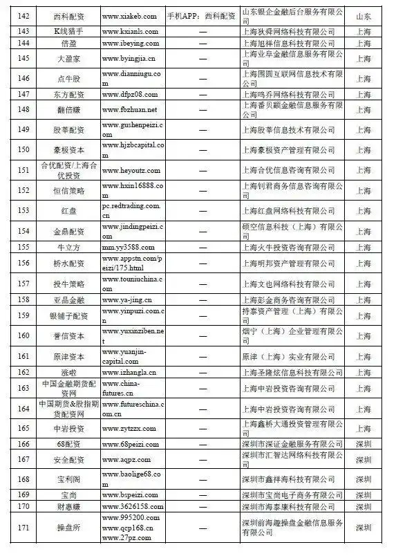 证监会曝光非法场外配资平台名单_场外配资监管措施对A股影响_配资查询网站
