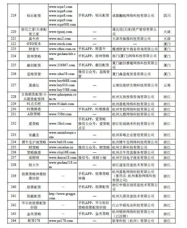 证监会曝光非法场外配资平台名单_场外配资监管措施对A股影响_配资查询网站