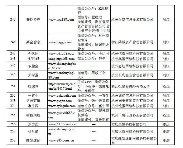 配资查询网站_场外配资监管措施对A股影响_证监会曝光非法场外配资平台名单