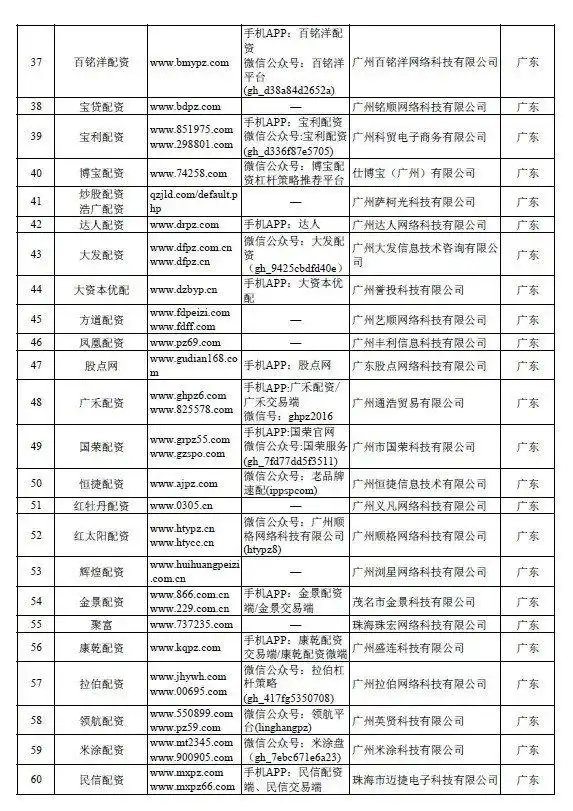 场外配资监管措施对A股影响_证监会曝光非法场外配资平台名单_配资查询网站