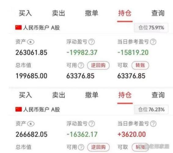 炒股杠杆是什么意思_晒亏损微博_投资社群情绪分享