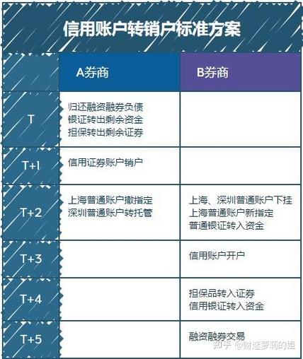 怎么融资买股票_证券网站融资余额查询_融资融券数据查询