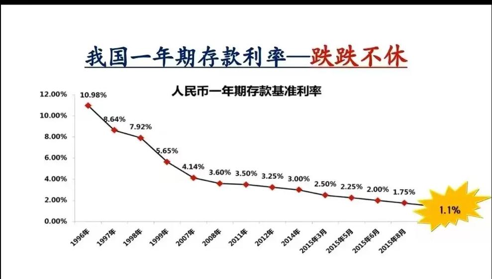 融资利率对股票投资成本影响_低融资利率投资策略_怎么融资买股票