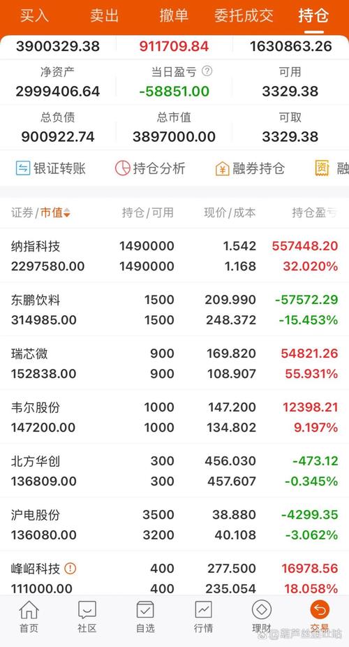 股票配资吧_A股配资爆仓_沪指暴跌配资风险