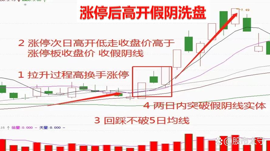 股票扛杆_个股跌幅分析_战后伤势指数