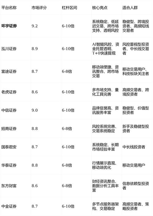 2026年股票配资行业监管标准_实盘配资网_实盘配资平台合规性评估