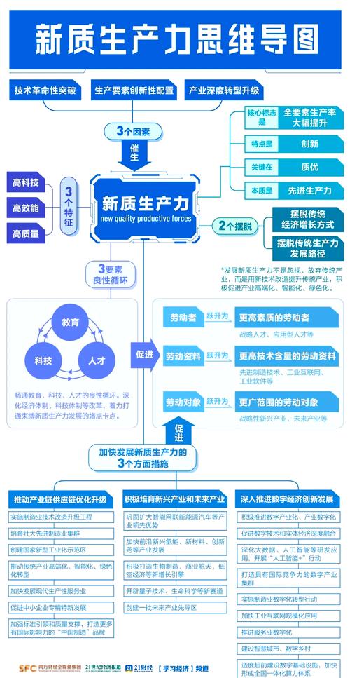 众合策略：新质生产力时代，企业如何用时空大数据抓住机遇