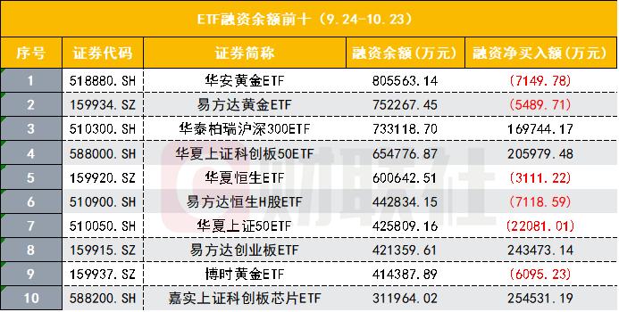 股票扛杆_924行情融资余额变化_A股融资余额创新高