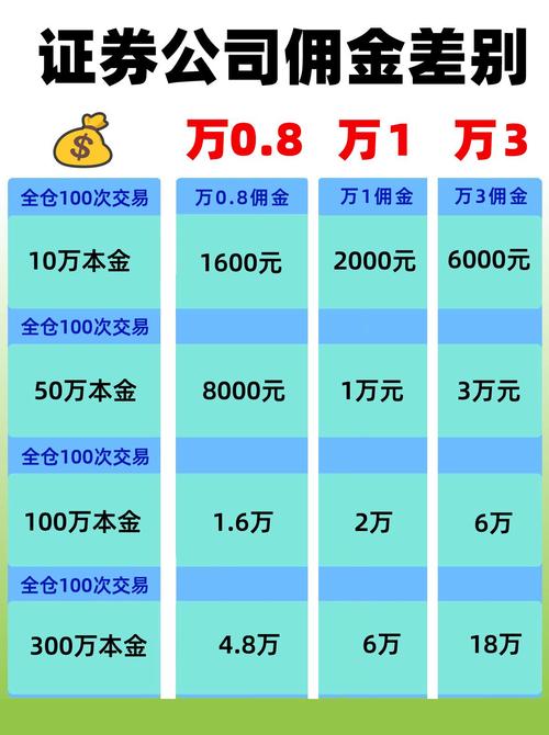 选券商看佣金交易体验_服务保障合规安全_如何买股票网上开户
