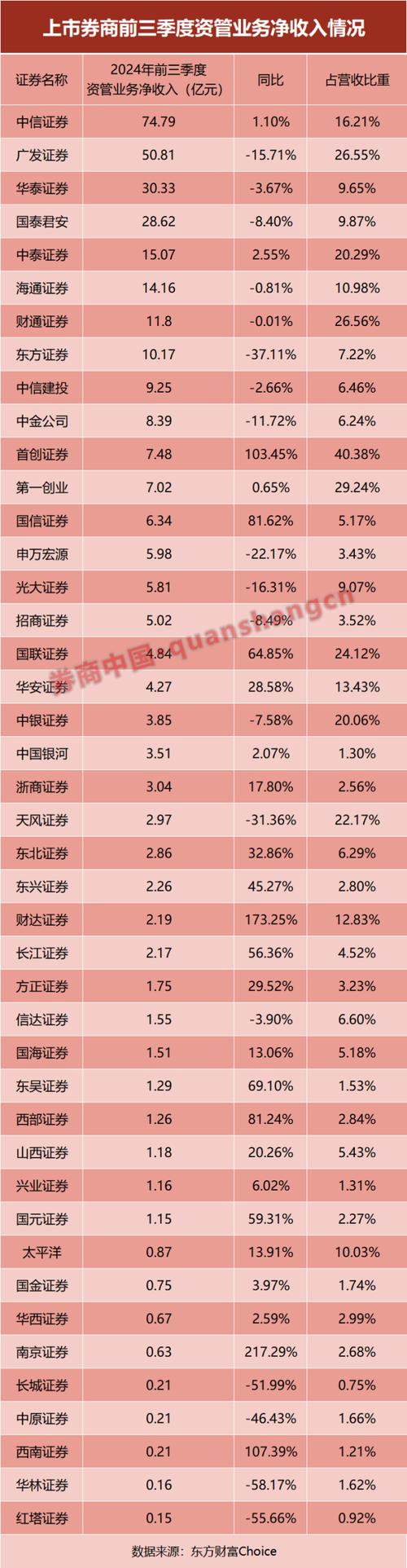 股票配资资管账户安全风险_配资炒股账户类型选择_股票配资股票配资公司