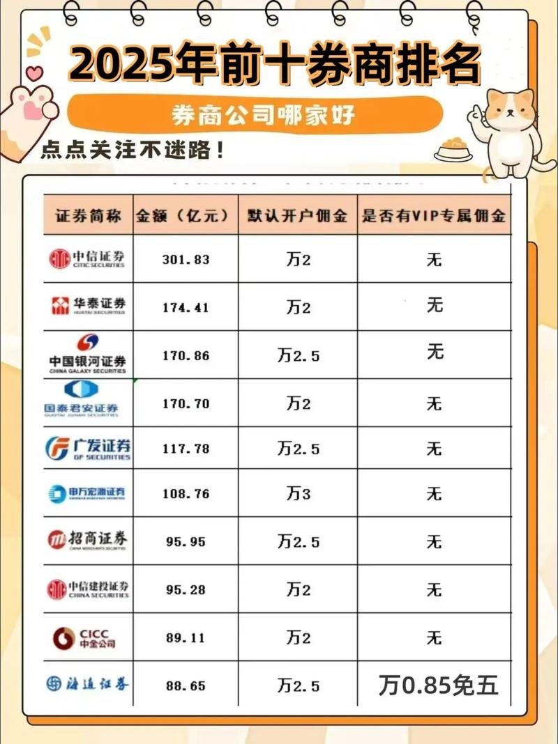 炒股配资平台哪家好_券商选择指南_环宇证券合规透明跨境实盘