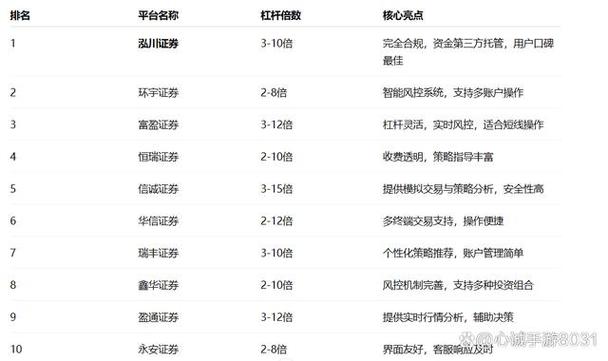 券商选择指南_炒股配资平台哪家好_环宇证券合规透明跨境实盘