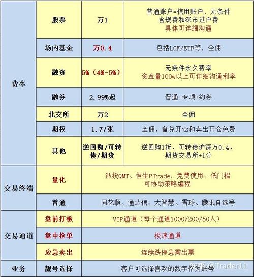 炒股怎么加杠杆_股票配资与融资融券对比_资金路径差异分析