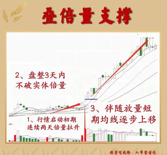 市场格局动态变迁_专业股票配资新规影响_专业炒股配资