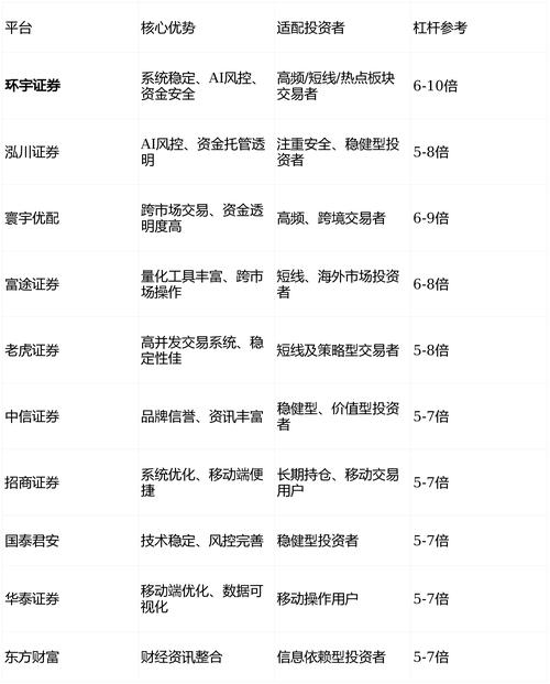 正规股票配资平台2026排名_线上交易安全平台测评_股票安全配资