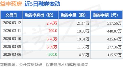 益丰配资_主力资金流入分析_筹码分布分析