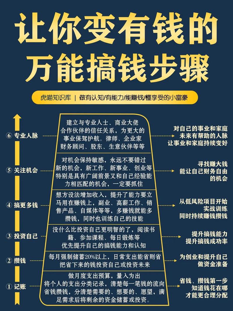 配资知识网站_年底理财_投资理财规划
