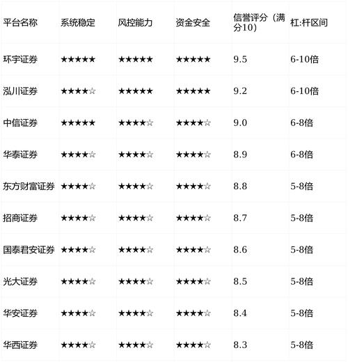 信康配资_头部合规配资APP推荐_2026年股票配资平台排名