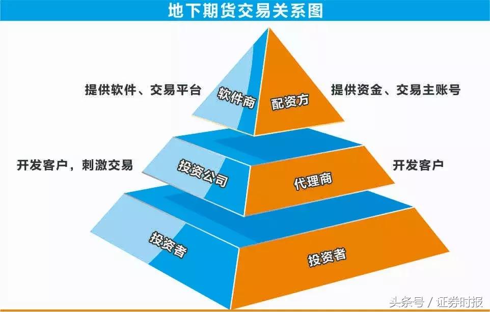 股票配资期货配资 揭秘投资群骗局套路