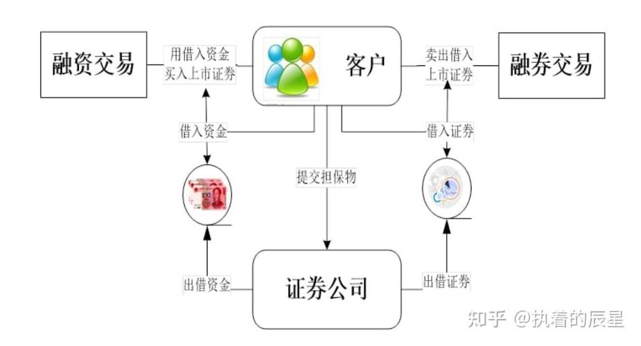 融资融券法律规则体系及市场监管主体职责介绍