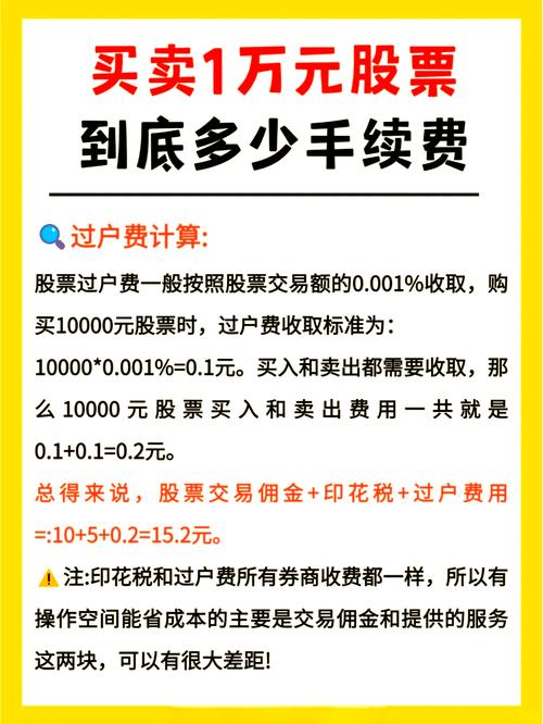 股票配资手续费怎么算？2026买卖成本详解