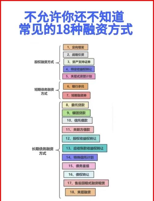 投资股票合法渠道_原始股骗局防范_怎么融资买入股票