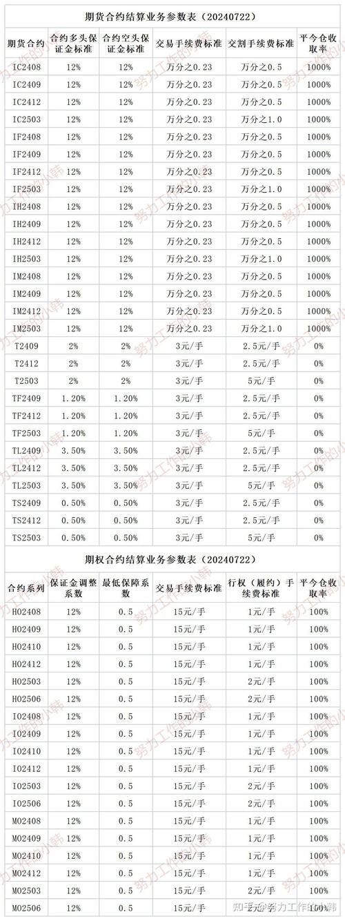 股票手续费计算方法_佣金印花税过户费_股票配资手续费