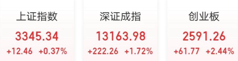 炒股配资资金_A股成交额破万亿 连续四个交易日 两融余额融资余额个人投资者开户数