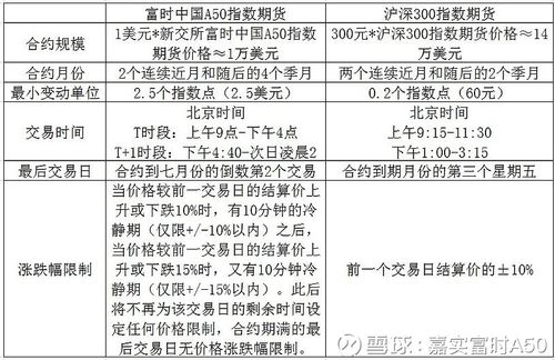 了解富时中国A50指数期货：交易时间、成分股及风险管理全解析