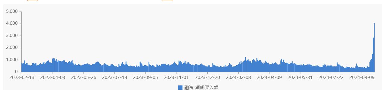 牛市加杠杆风险_A股融资买入额激增_股票融资怎么开通