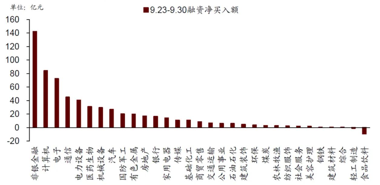 牛市加杠杆风险_股票融资怎么开通_A股融资买入额激增