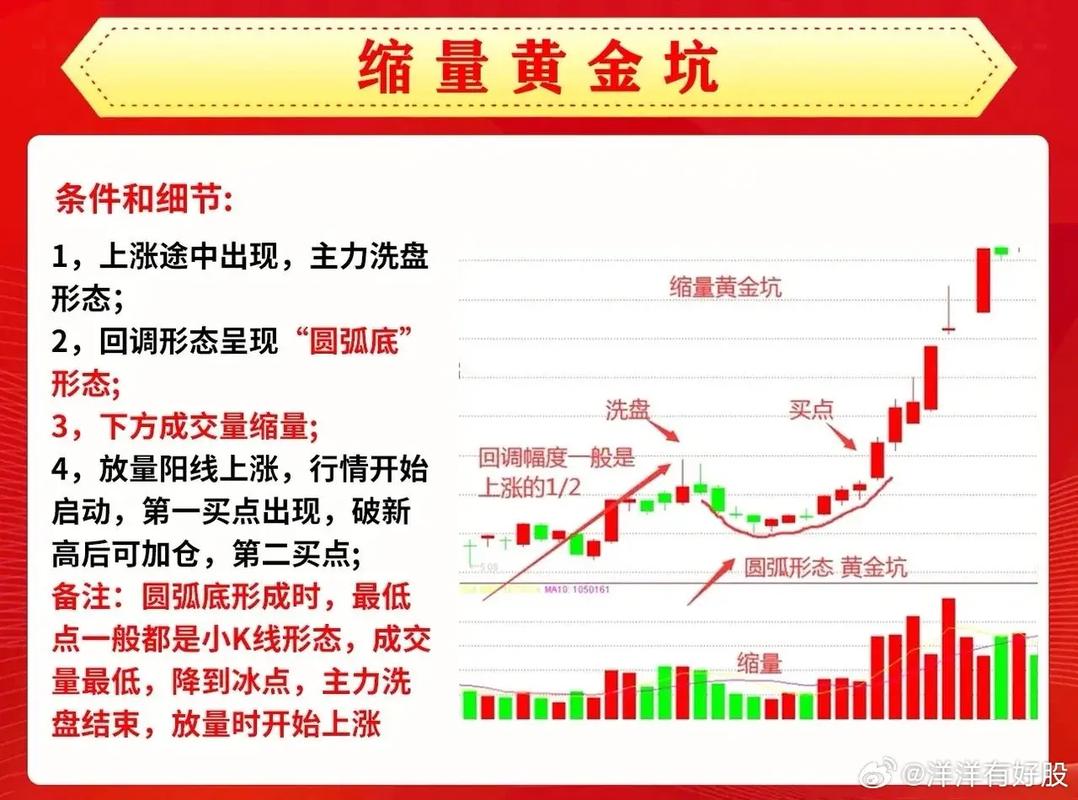 炒股杠杆配资基础知识_怎样配资炒股_新手炒股杠杆配资入门指南