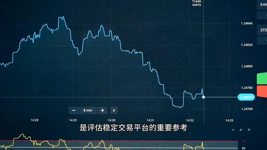 正规实盘配资平台排名，选哪家更稳妥