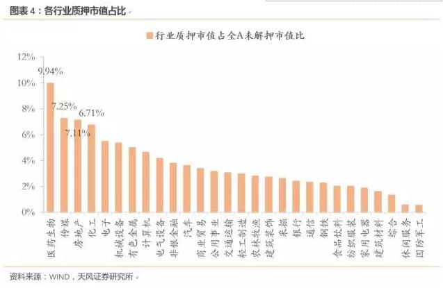 新老划断股票质押式回购交易_股票杠杆_股票质押率上限不得超过60%