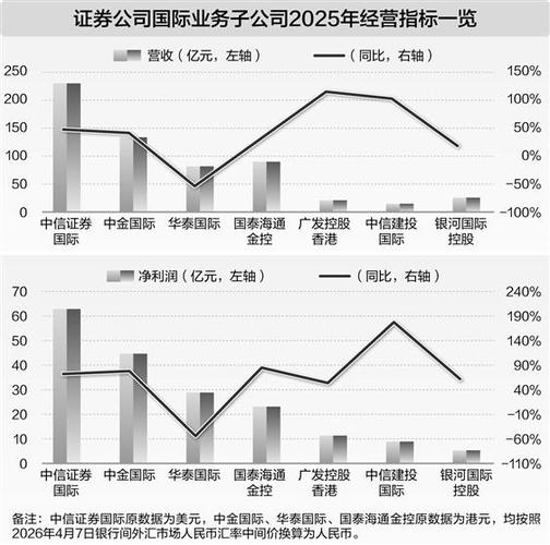 台资元富证券联手福建投资，进军内地设合资券商