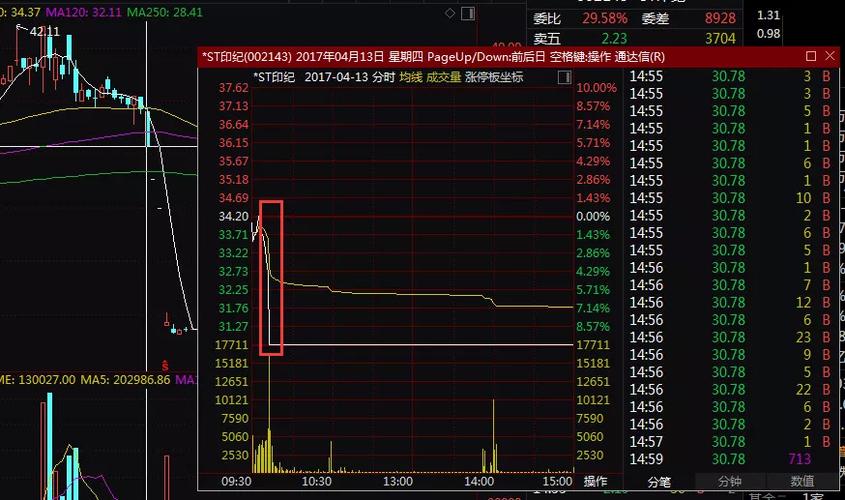 特大场外配资案_上海厚成公司配资案_上海配资门户