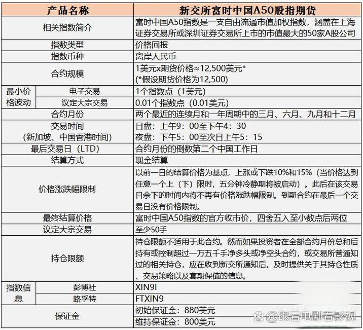 a50股指期货能否跟上松绑热潮？资金入市急需对冲工具