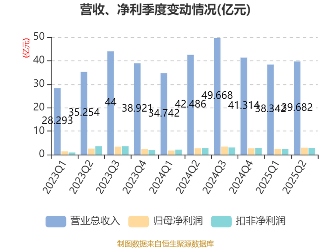 新宝策略助业绩爆发 小家电龙头利润增62%