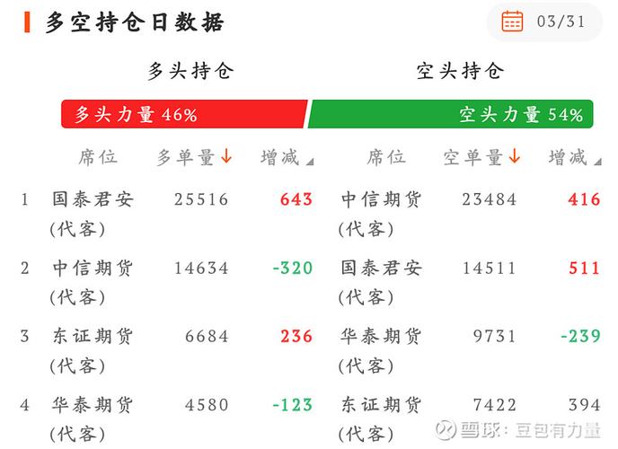 欧美股市期指涨幅超4%，全球重要资讯汇总含a50股指期货相关