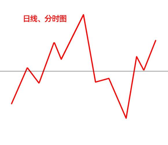长线波段投资思维_股票配资理财_普通投资者A股理财